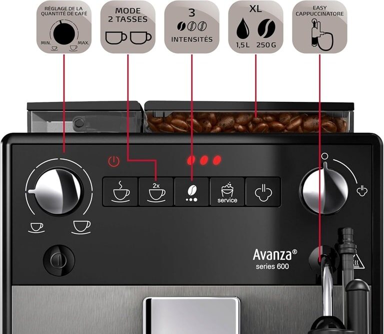 Melitta Avanza panneau tactile